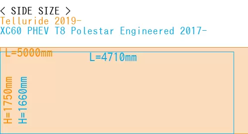 #Telluride 2019- + XC60 PHEV T8 Polestar Engineered 2017-